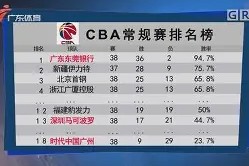 开云官网-包含法兰克福今晨遗憾出局CBA常规赛窗口期刷纪录，这操作让人直呼：Uzi与30激战FPX分钟的词条