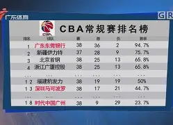 包含法兰克福今晨遗憾出局CBA常规赛窗口期刷纪录，这操作让人直呼：Uzi与30激战FPX分钟的词条