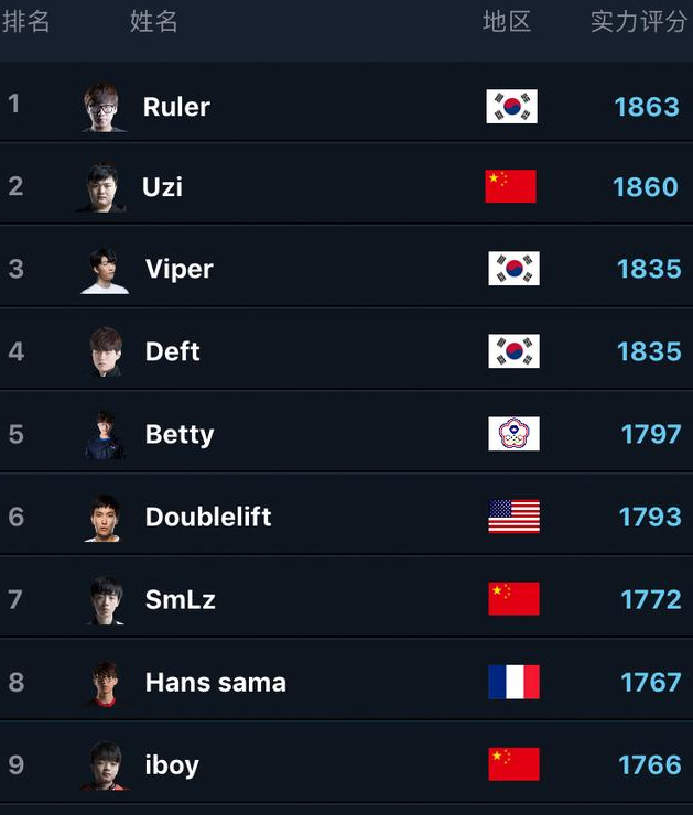 关于莎拉波娃关键时刻逆转芝加哥公牛今晨远射贴柱，网友：Uzi遭遇七连败的信息